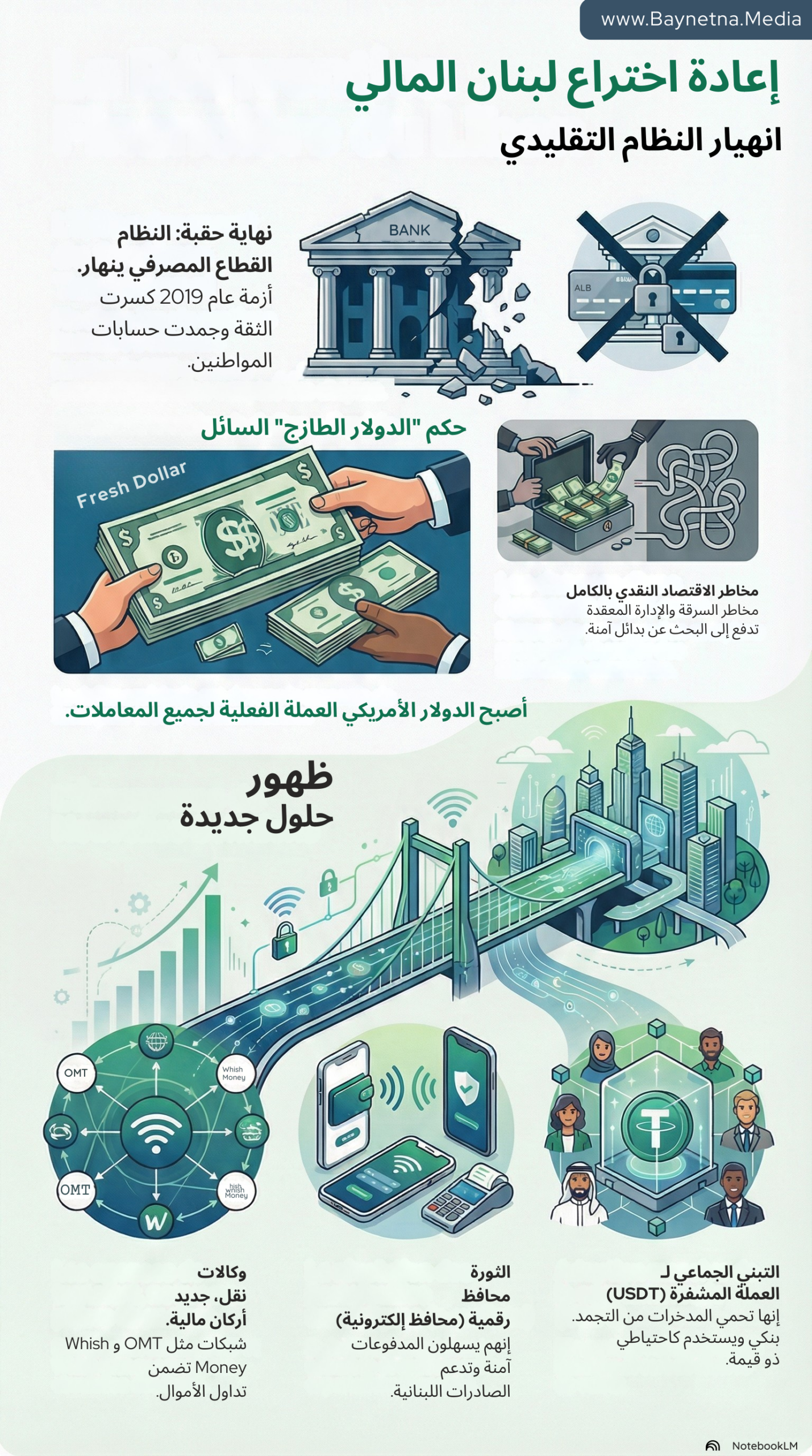 العمالقة الجدد لتحويل الأموال في لبنان