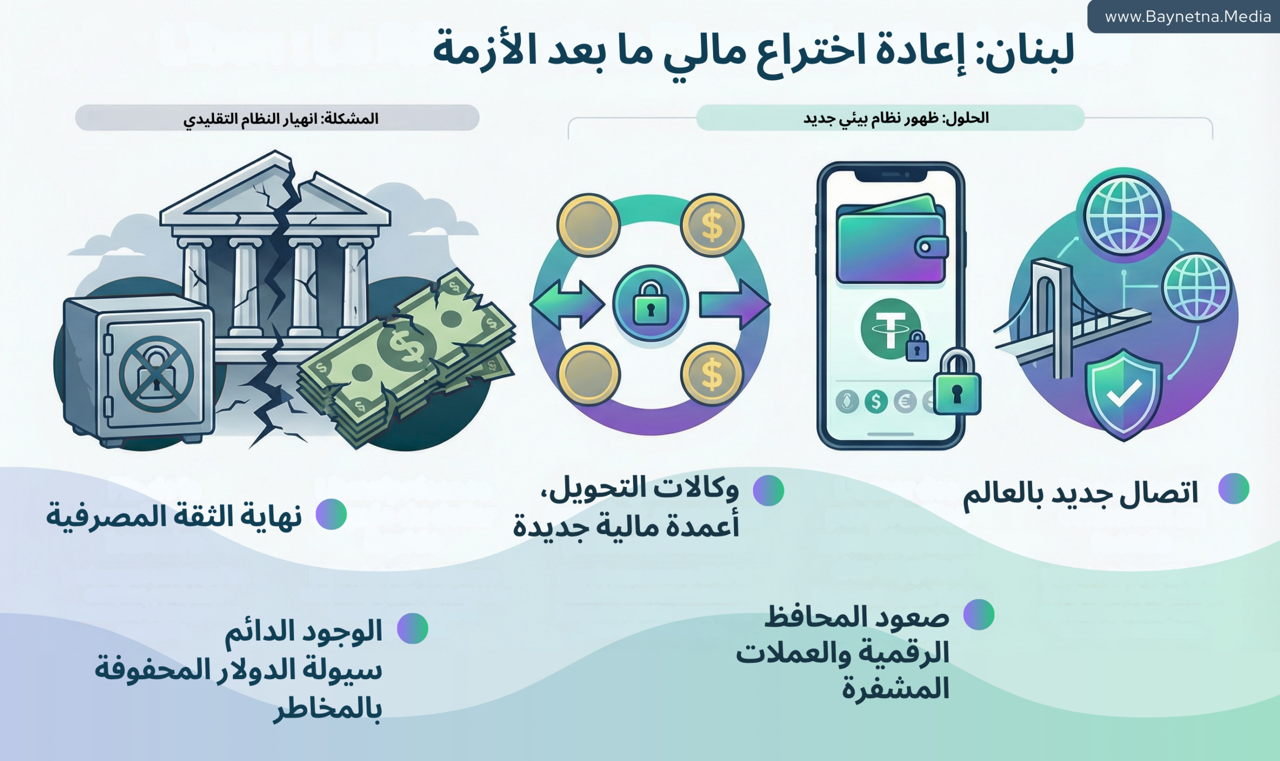 تحول وسائل الدفع في لبنان