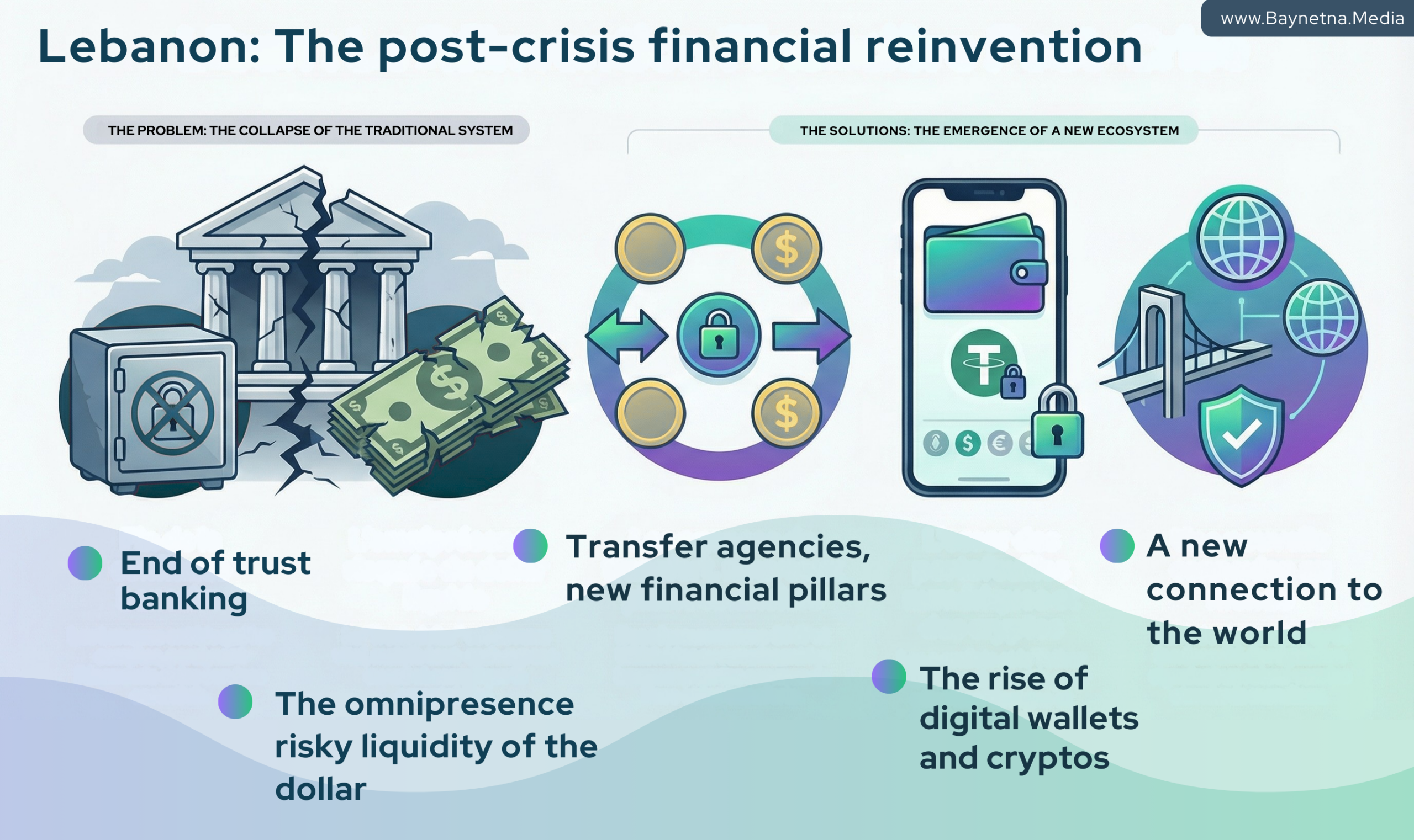 Transformation of Payment Methods in Lebanon