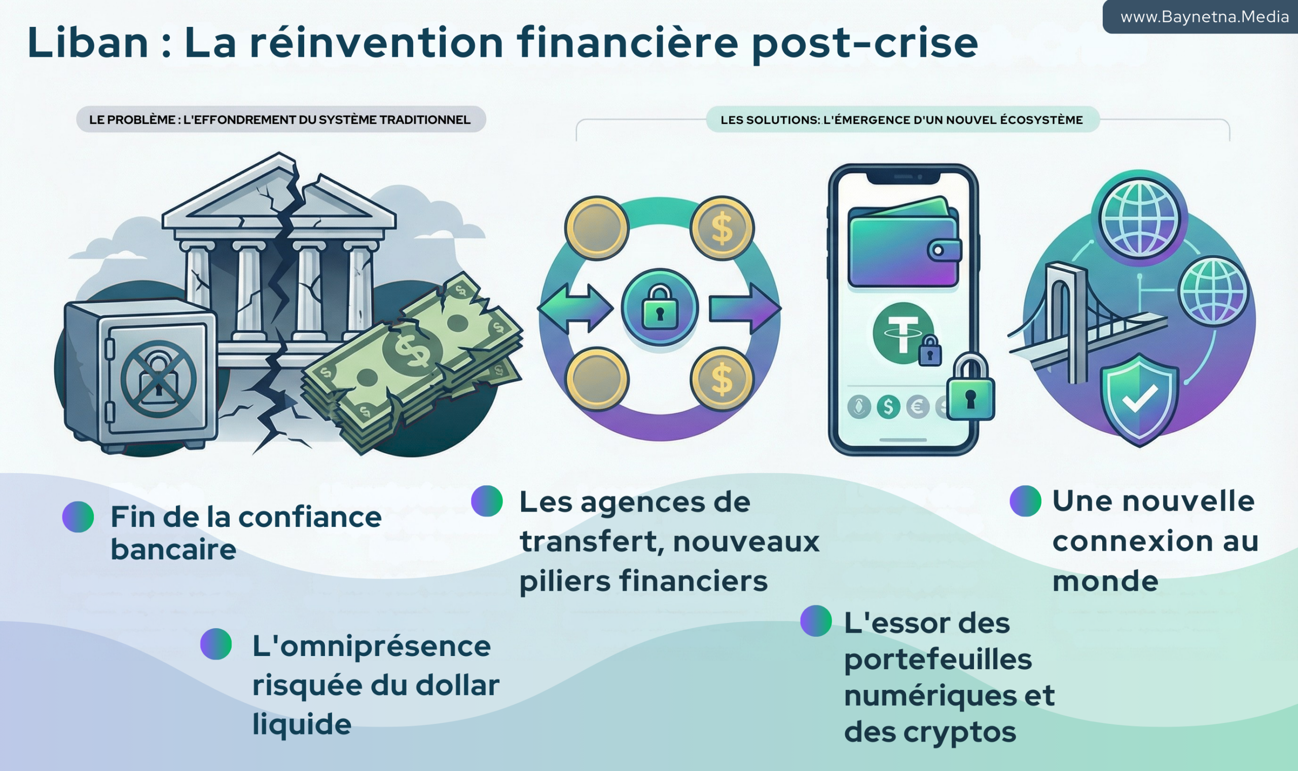 Le renouveau économique après la crise