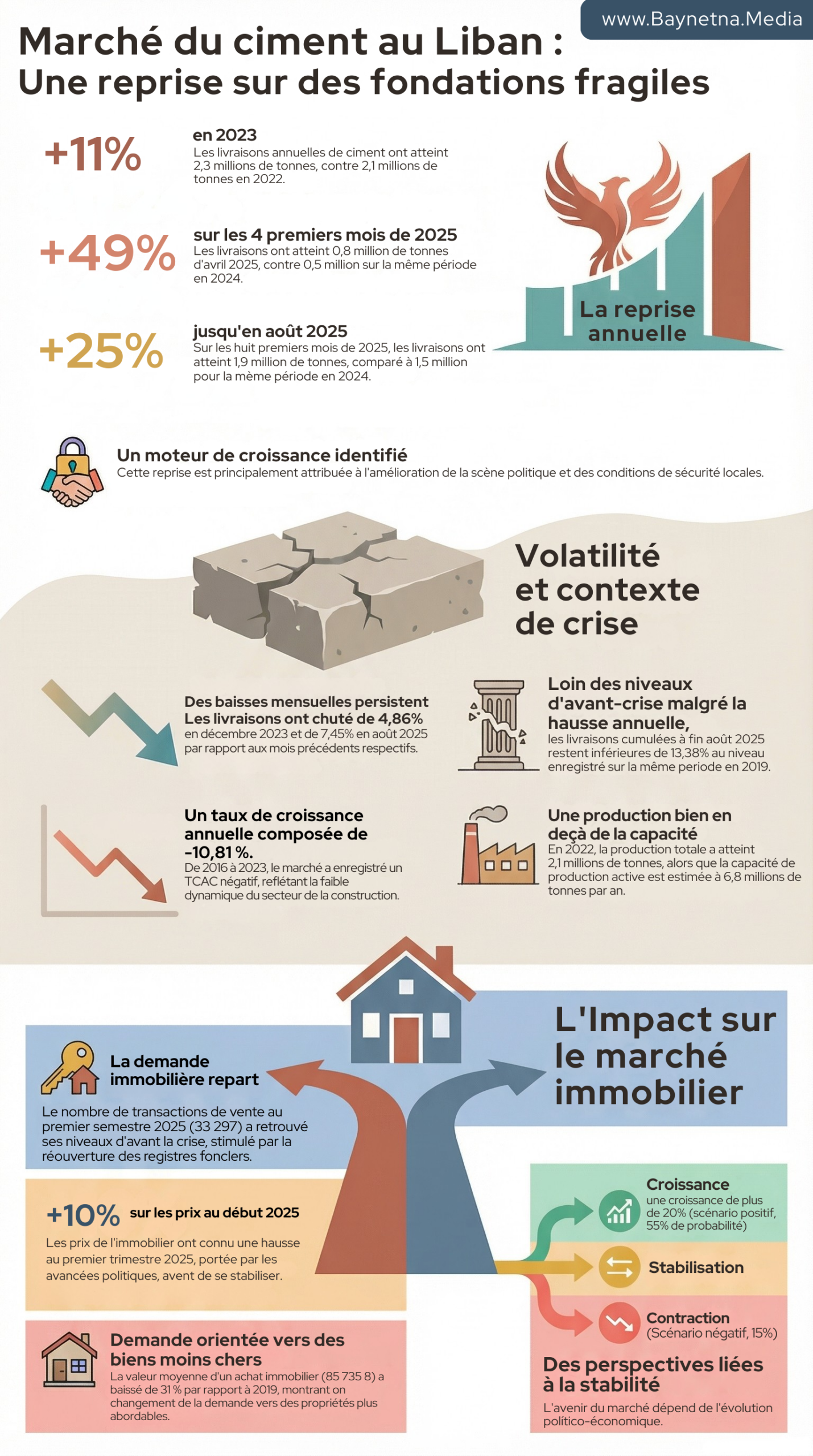 4 axes d'analyse pour déchiffrer le marché du ciment au Liban 4 analyse du marché du ciment au Liban